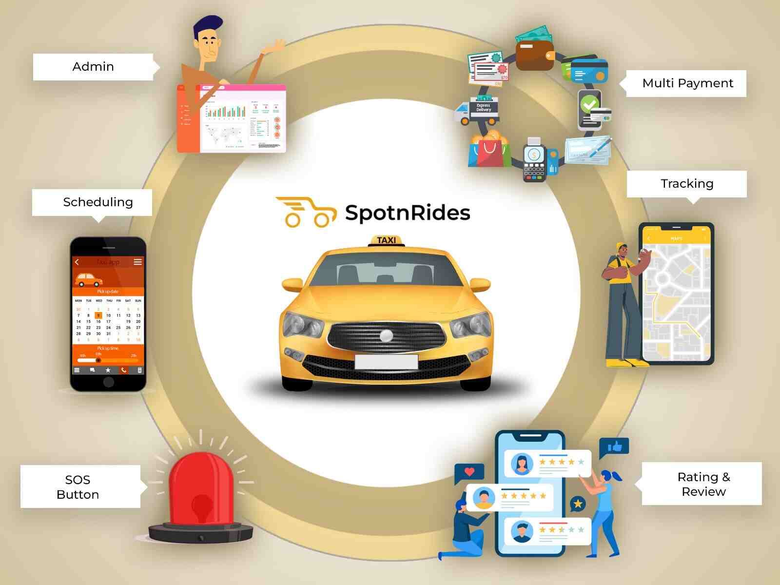 Transform the On-Demand Landscape with Our Uber Clone Solution!